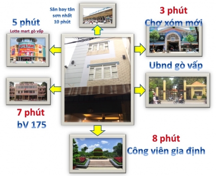 cc nhà phố đường thống nhất,p.16,GÒ VẤP-1 TR-2 LẦU-4PN-3VC